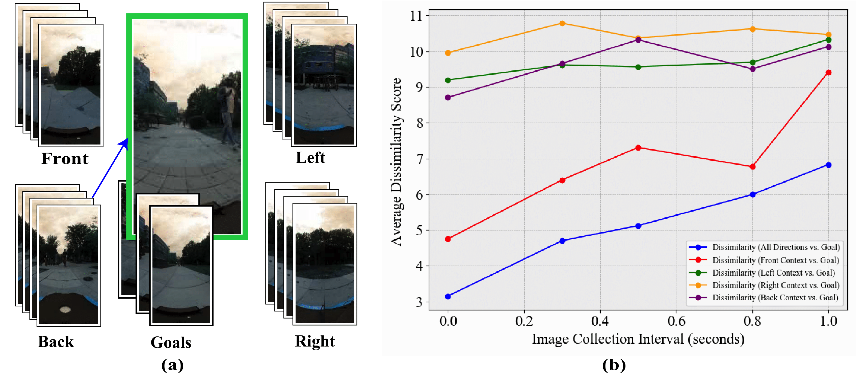 Vision-based Place Recognition