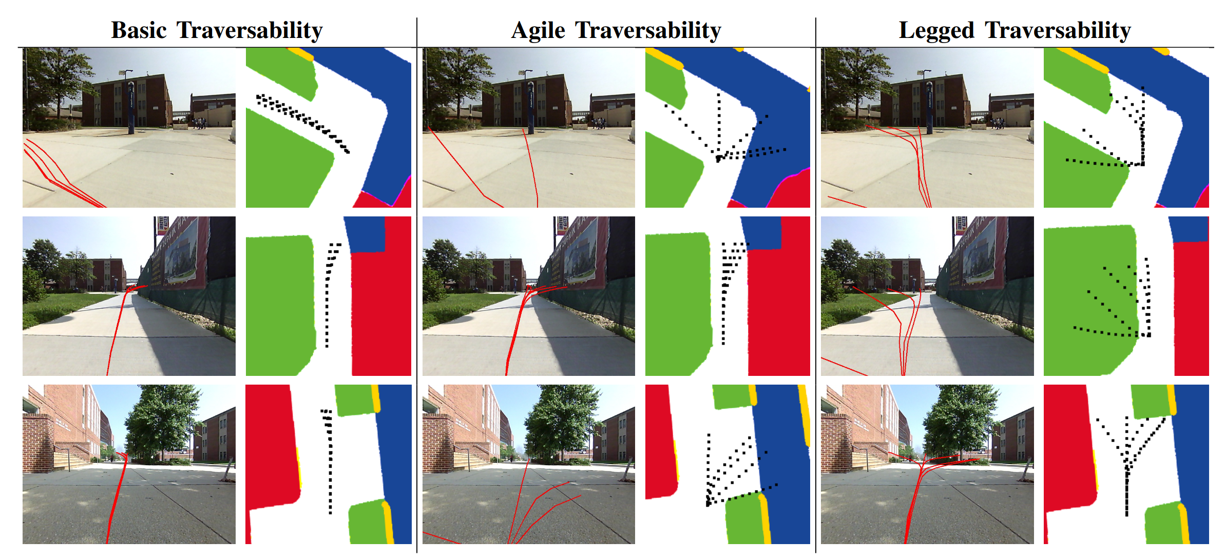 T-MTG Model for Mapless Navigation